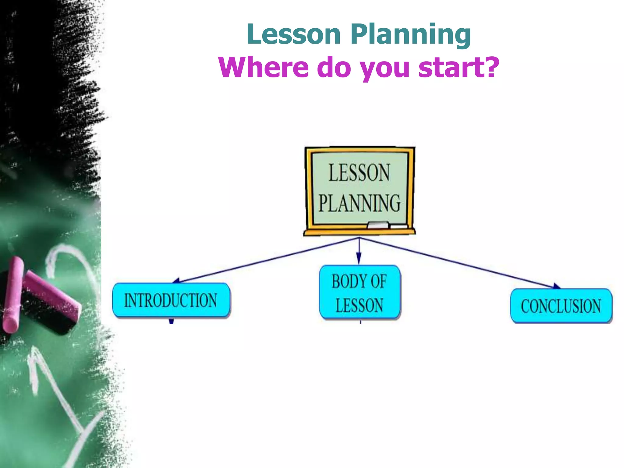 Lesson Planning
Where do you start?

 