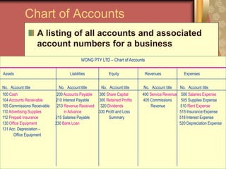 Topic 3 Accounting System And Control | PPTX