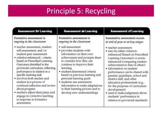 Principle 5: Recycling
 