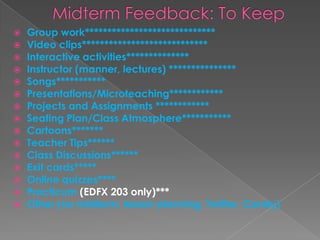 

















Group work*****************************
Video clips****************************
Interactive activities**************
Instructor (manner, lectures) ***************
Songs***********
Presentations/Microteaching************
Projects and Assignments ************
Seating Plan/Class Atmosphere***********
Cartoons*******
Teacher Tips******
Class Discussions******
Exit cards*****
Online quizzes****
Practicum (EDFX 203 only)***
Other (no midterm, lesson planning, Twitter, Candy)

 