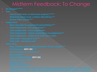 






No changes*******
Tests
› Tests (Scratch tests, no tests/more projects) ******
› Final exam (Open book, creative alternatives) ***
› Review online quizzes****
Assignments
› More class time for assignments/presentations****
› Class assignments – less assignments **
› Class assignments – more assignments
› Class assignments - clearer explanations on assignments***
› Class assignments - assignments worth more marks
› Class work – more group work ***
› Class work – less group work
Other Areas
› More volunteer opportunities/observation time in schools ****
› The Classroom (EDFX 203)****
› Less lecturing/more interaction**
› More candy ***
› Combine Timeline/Blog (EDFX 203)**
› Teacher tips every day**
› Dismiss on time**
› Change seating plan**
› Others (exit cards every day, less technology, more technology, textbook, class start time,
organizing class desks, more video clips/full length movies, use Blackboard, more notes

 