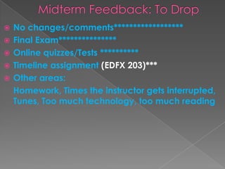 





No changes/comments******************
Final Exam***************
Online quizzes/Tests **********
Timeline assignment (EDFX 203)***
Other areas:
Homework, Times the instructor gets interrupted,
Tunes, Too much technology, too much reading

 