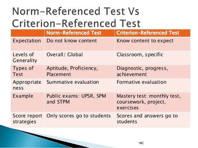 Basic Testing Terminology