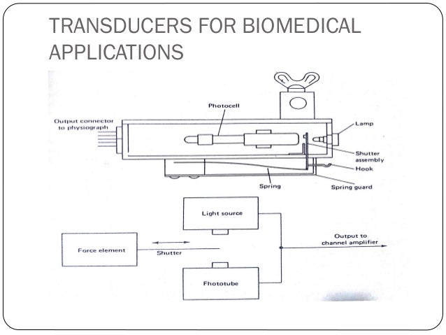 Basic transducer principles