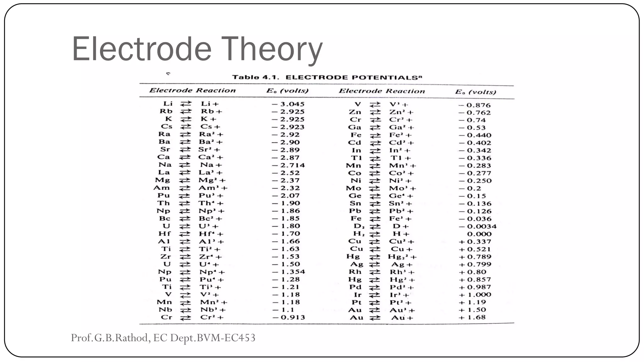 Electrode Theory
Prof.G.B.Rathod, EC Dept.BVM-EC453
 