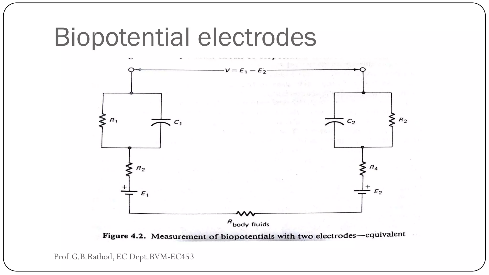 Biopotential electrodes
Prof.G.B.Rathod, EC Dept.BVM-EC453
 