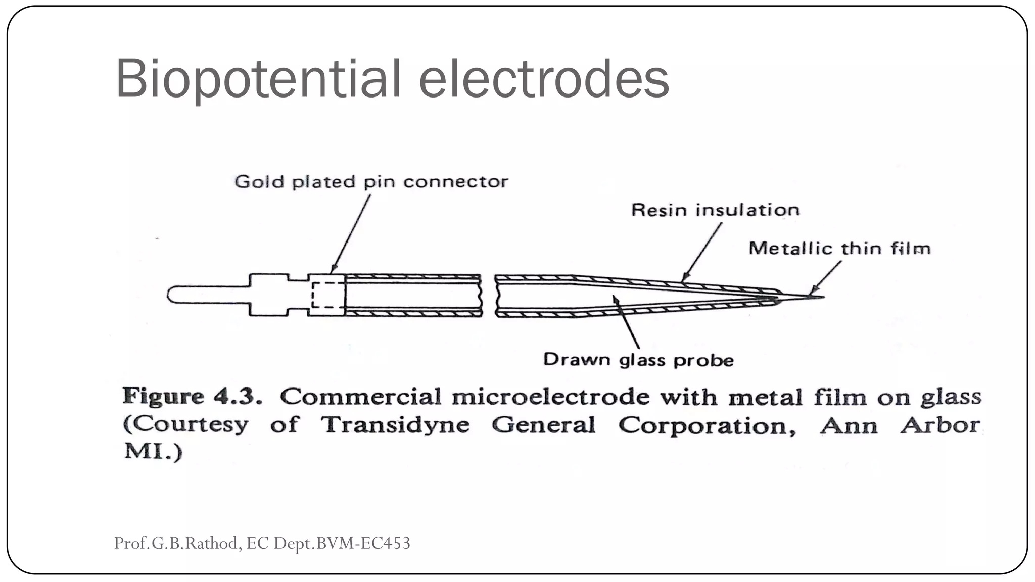 Biopotential electrodes
Prof.G.B.Rathod, EC Dept.BVM-EC453
 