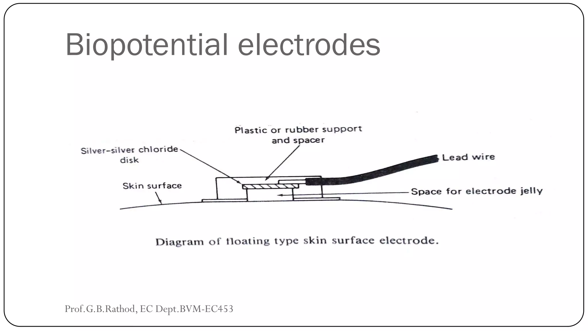 Biopotential electrodes
Prof.G.B.Rathod, EC Dept.BVM-EC453
 
