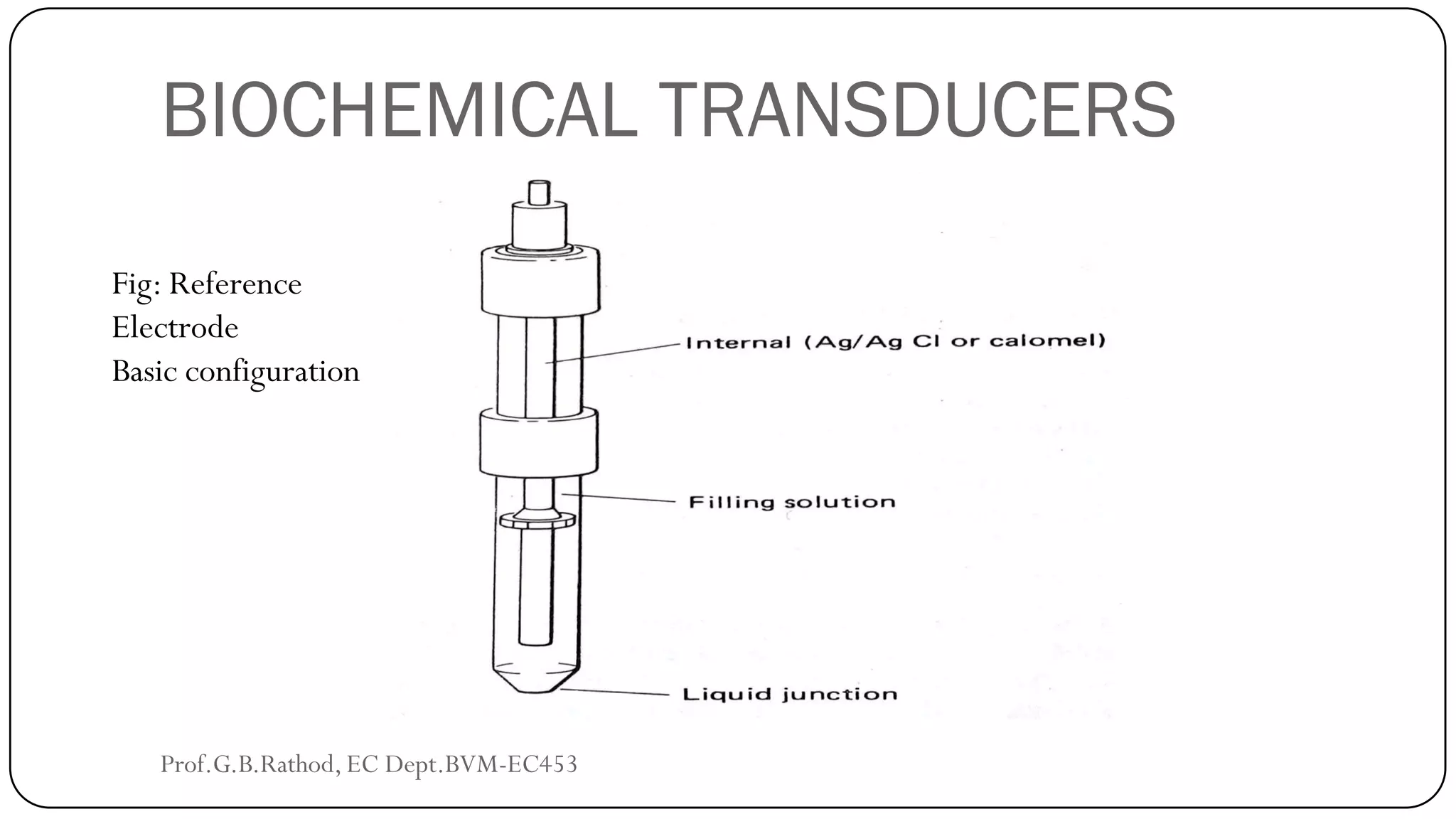 BIOCHEMICAL TRANSDUCERS
Fig: Reference
Electrode
Basic configuration
Prof.G.B.Rathod, EC Dept.BVM-EC453
 