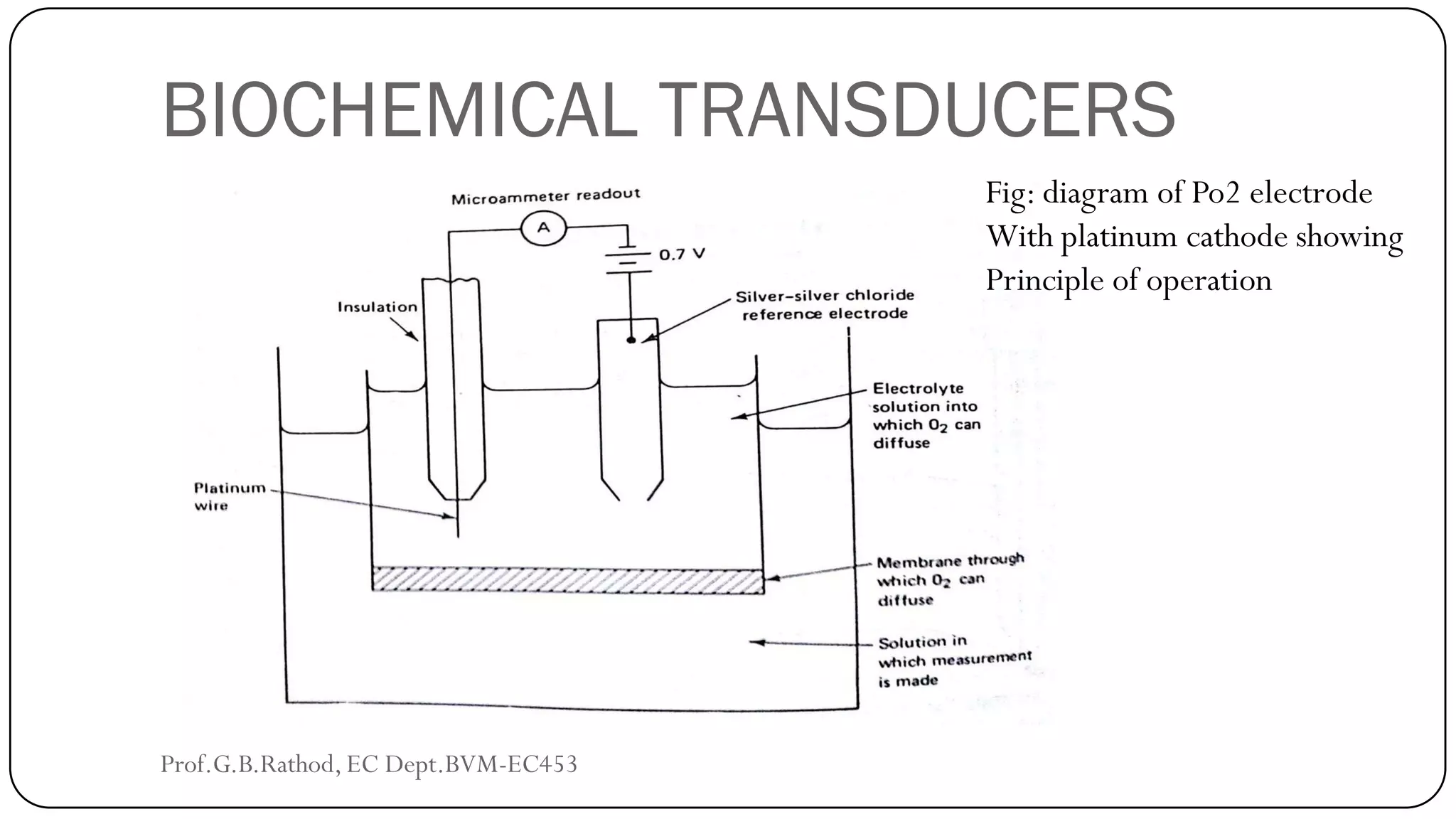 BIOCHEMICAL TRANSDUCERS
Fig: diagram of Po2 electrode
With platinum cathode showing
Principle of operation
Prof.G.B.Rathod, EC Dept.BVM-EC453
 