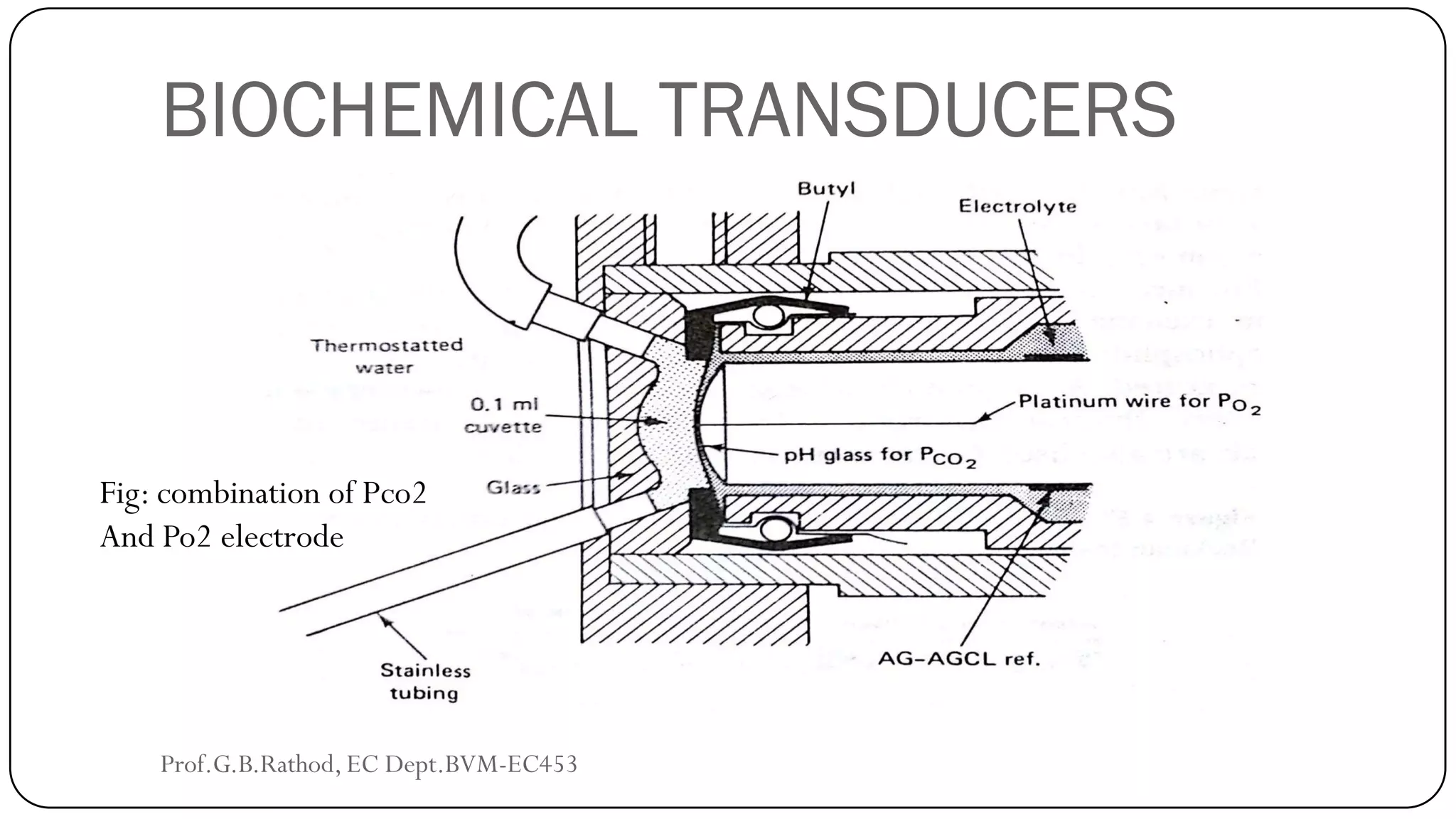 BIOCHEMICAL TRANSDUCERS
Fig: combination of Pco2
And Po2 electrode
Prof.G.B.Rathod, EC Dept.BVM-EC453
 