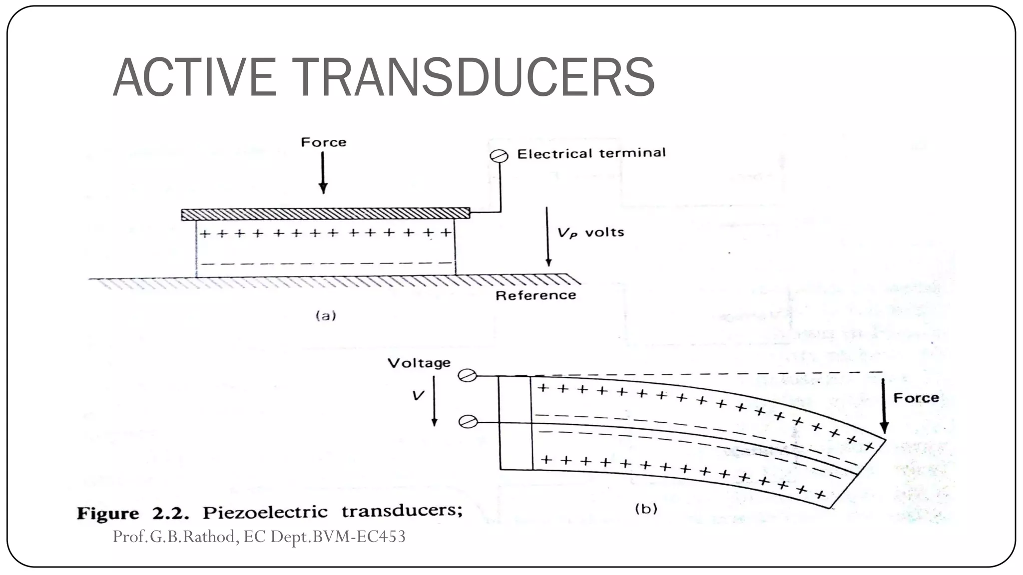ACTIVE TRANSDUCERS
Prof.G.B.Rathod, EC Dept.BVM-EC453
 