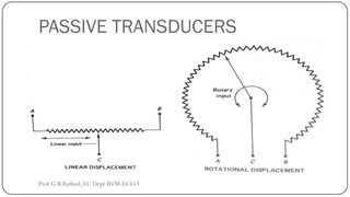 PASSIVE TRANSDUCERS
Prof.G.B.Rathod, EC Dept.BVM-EC453
 