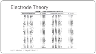 Electrode Theory
Prof.G.B.Rathod, EC Dept.BVM-EC453
 