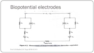 Biopotential electrodes
Prof.G.B.Rathod, EC Dept.BVM-EC453
 