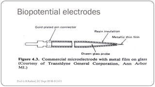 Biopotential electrodes
Prof.G.B.Rathod, EC Dept.BVM-EC453
 