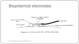 Biopotential electrodes
Prof.G.B.Rathod, EC Dept.BVM-EC453
 