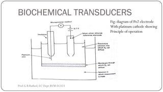 BIOCHEMICAL TRANSDUCERS
Fig: diagram of Po2 electrode
With platinum cathode showing
Principle of operation
Prof.G.B.Rathod, EC Dept.BVM-EC453
 