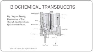 BIOCHEMICAL TRANSDUCERS
Fig: Diagram showing
Construction of flow-
Through liquid membrane
Specific ion electrode.
Prof.G.B.Rathod, EC Dept.BVM-EC453
 