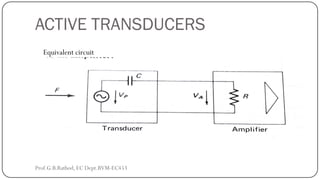 ACTIVE TRANSDUCERS
Equivalent circuit
Prof.G.B.Rathod, EC Dept.BVM-EC453
 
