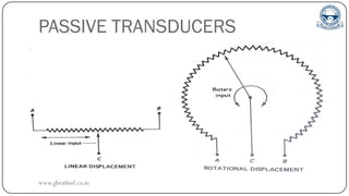 PASSIVE TRANSDUCERS
www.gbrathod.co.in
 