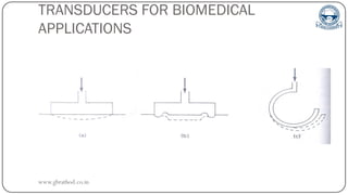 TRANSDUCERS FOR BIOMEDICAL
APPLICATIONS
www.gbrathod.co.in
 