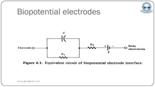 Biopotential electrodes
www.gbrathod.co.in
 