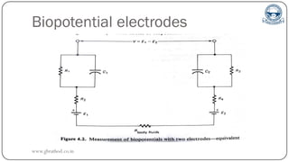 Biopotential electrodes
www.gbrathod.co.in
 