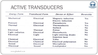 ACTIVE TRANSDUCERS
www.gbrathod.co.in
 