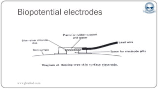 Biopotential electrodes
www.gbrathod.co.in
 