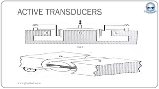 ACTIVE TRANSDUCERS
www.gbrathod.co.in
 
