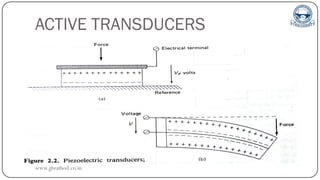 ACTIVE TRANSDUCERS
www.gbrathod.co.in
 