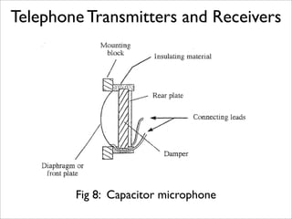 Telephone Transmitters and Receivers




        Fig 8: Capacitor microphone
 
