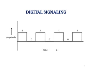 TOPIC 3 DATA TRANSMISSION AND NETWORKING MEDIA (1).pptx