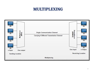 TOPIC 3 DATA TRANSMISSION AND NETWORKING MEDIA (1).pptx