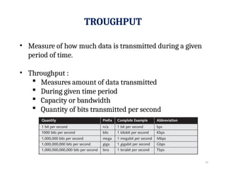 TOPIC 3 DATA TRANSMISSION AND NETWORKING MEDIA (1).pptx