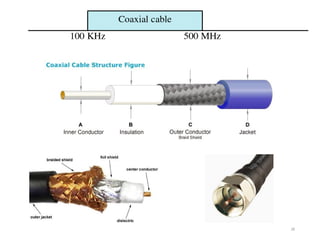 TOPIC 3 DATA TRANSMISSION AND NETWORKING MEDIA (1).pptx