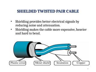 TOPIC 3 DATA TRANSMISSION AND NETWORKING MEDIA (1).pptx