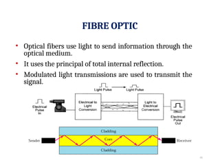 TOPIC 3 DATA TRANSMISSION AND NETWORKING MEDIA (1).pptx