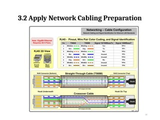 TOPIC 3 DATA TRANSMISSION AND NETWORKING MEDIA (1).pptx