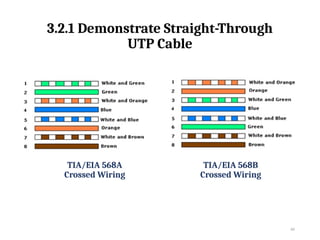 TOPIC 3 DATA TRANSMISSION AND NETWORKING MEDIA (1).pptx