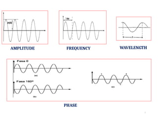 TOPIC 3 DATA TRANSMISSION AND NETWORKING MEDIA (1).pptx