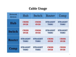 TOPIC 3 DATA TRANSMISSION AND NETWORKING MEDIA (1).pptx