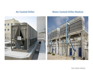 Air Cooled Chiller Water Cooled Chiller Module
PSA/ CB503/ PNNAZZ
 