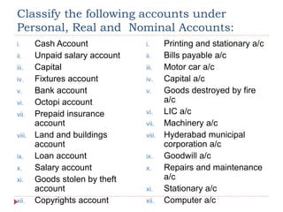 Classify the following accounts under
Personal, Real and Nominal Accounts:
i. Cash Account
ii. Unpaid salary account
iii. Capital
iv. Fixtures account
v. Bank account
vi. Octopi account
vii. Prepaid insurance
account
viii. Land and buildings
account
ix. Loan account
x. Salary account
xi. Goods stolen by theft
account
xii. Copyrights account
i. Printing and stationary a/c
ii. Bills payable a/c
iii. Motor car a/c
iv. Capital a/c
v. Goods destroyed by fire
a/c
vi. LIC a/c
vii. Machinery a/c
viii. Hyderabad municipal
corporation a/c
ix. Goodwill a/c
x. Repairs and maintenance
a/c
xi. Stationary a/c
xii. Computer a/c
 