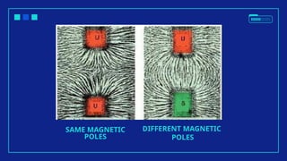 SAME MAGNETIC
POLES
DIFFERENT MAGNETIC
POLES
 