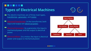 Types of Electrical Machines
The electric machines are of three main types,
transformer, generator, and motor.
Electrical Transformer: In the transformer, both
input and output are electrical power.
Electrical Generator: In a generator, the input is
mechanical power and the output is electrical
power.
Electrical Motor: In a motor, the input is electrical
power and output is mechanical power.
 