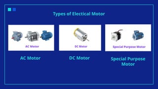 Types of Electical Motor
AC Motor DC Motor Special Purpose
Motor
 