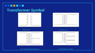Transformer Symbol
(a) Air core (b) Iron core
(d) Multiple secondary
(c) Center tapped transformer
 
