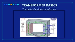 TRANSFORMER BASICS
The parts of an ideal transformer
 